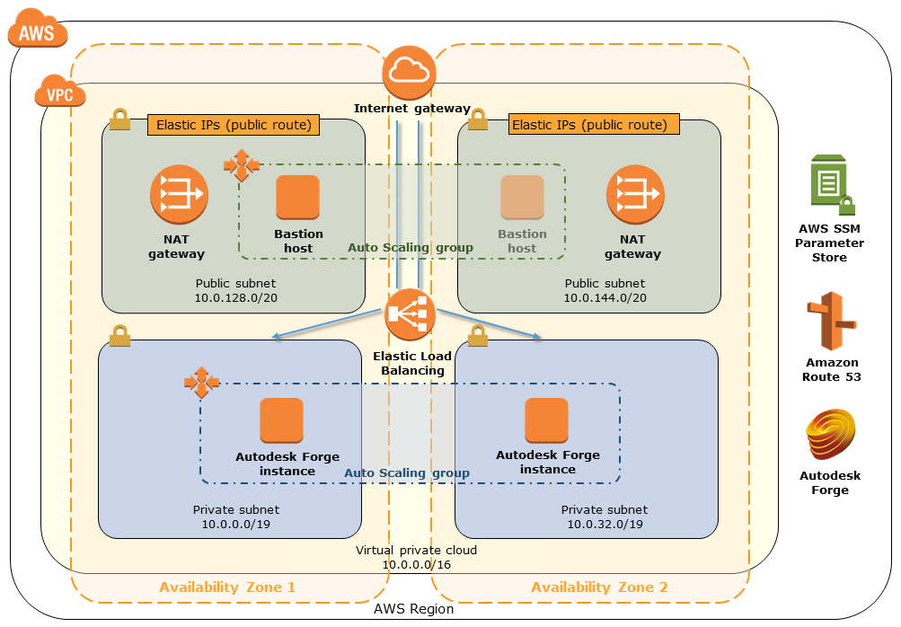 Build a Basic Web Application on AWS