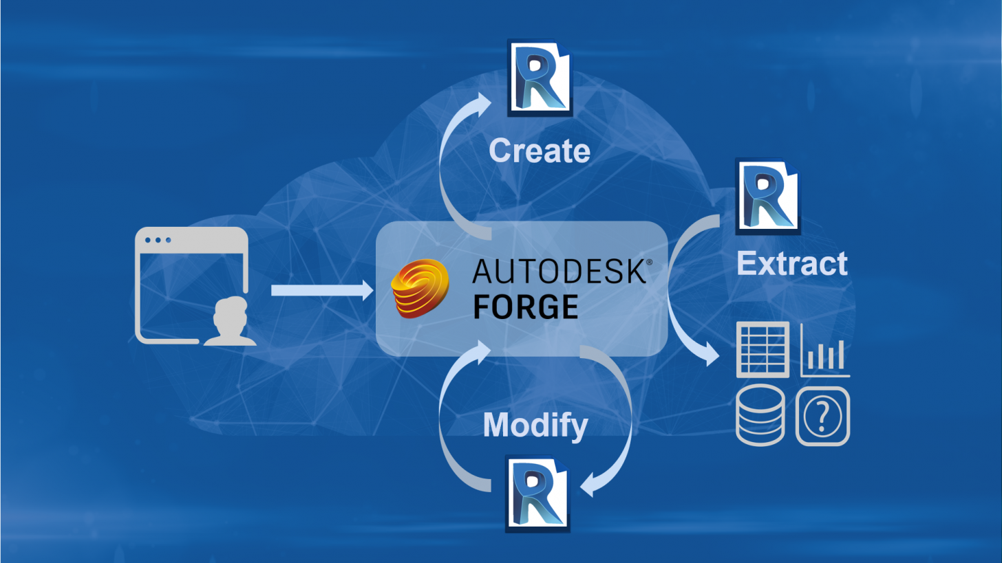 Tài Liệu và Nguồn Học API Revit