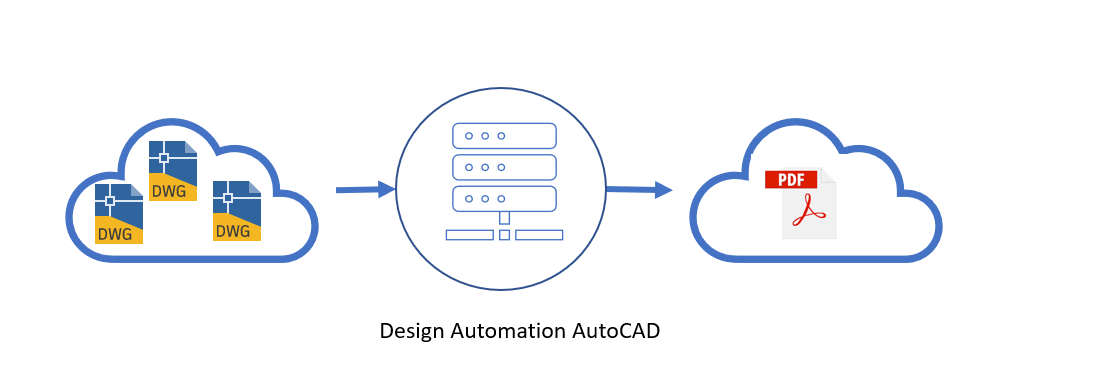 forge-da-autocad