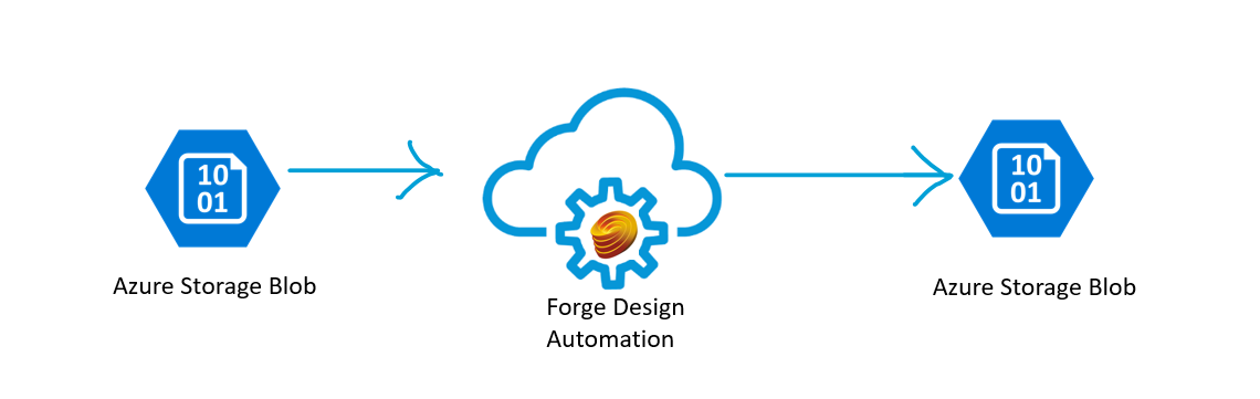 AzureBlobStorage