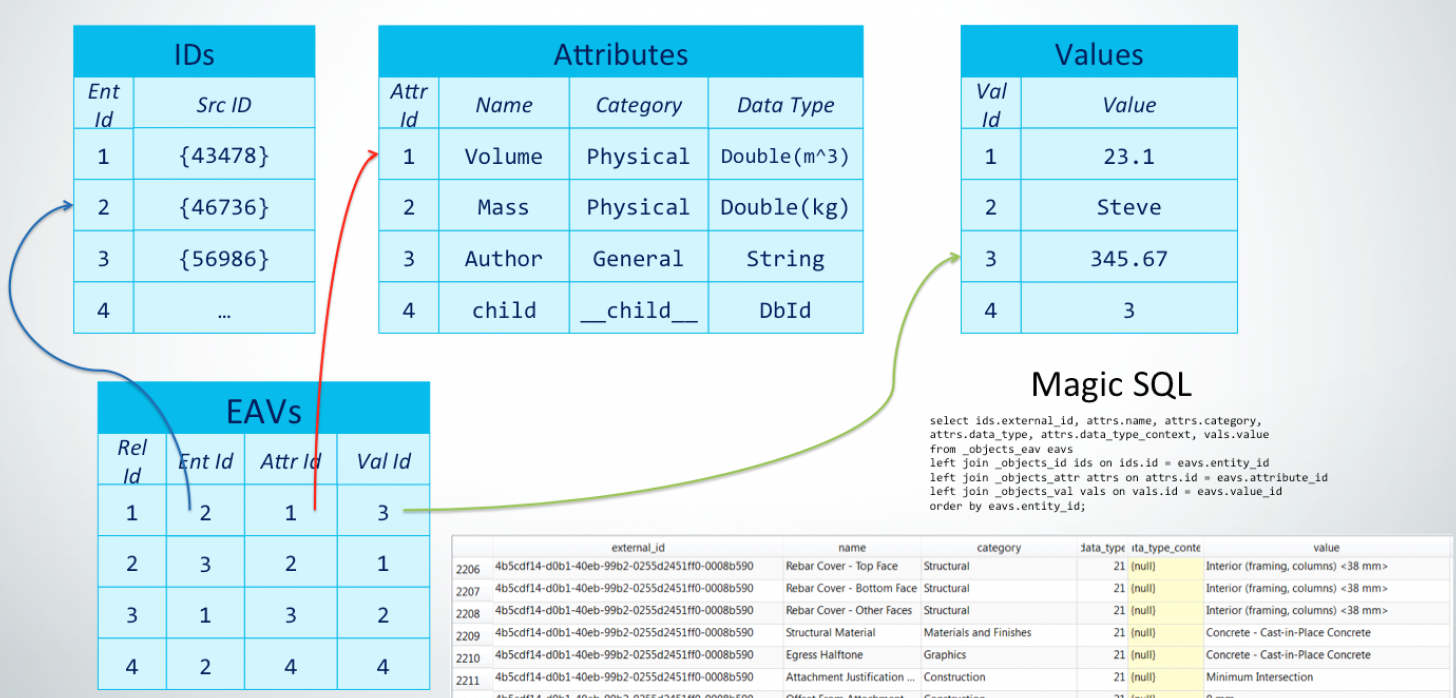 Design metadata