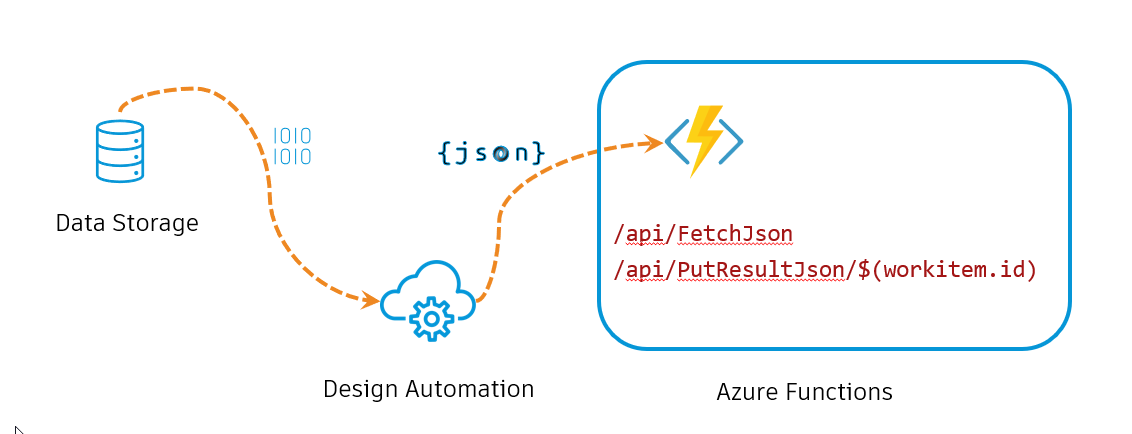 Azure-Function-Design-Automation