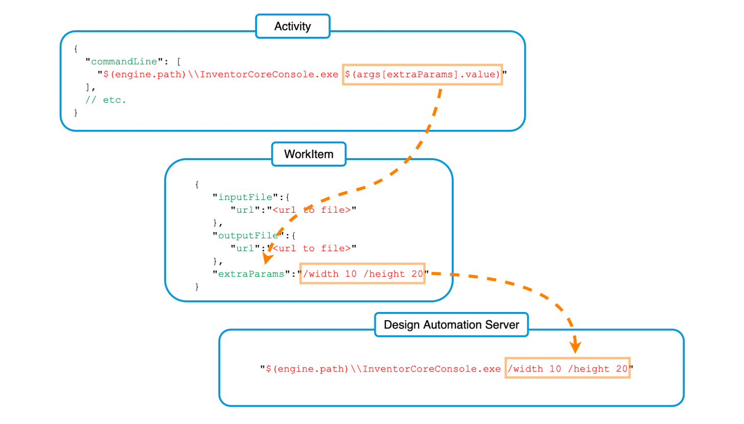 Command Line Arguments in C#