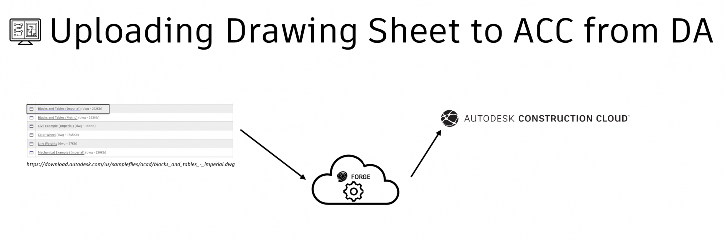 Uploading File to ACC Diagram