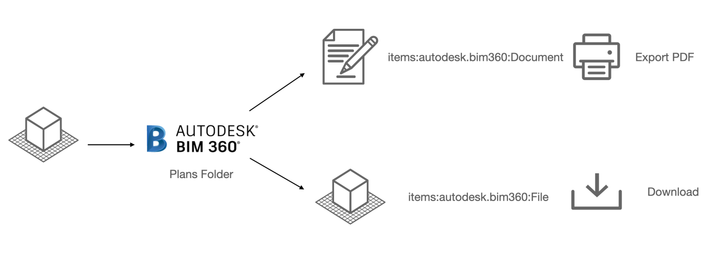 Files inside Plans Folder