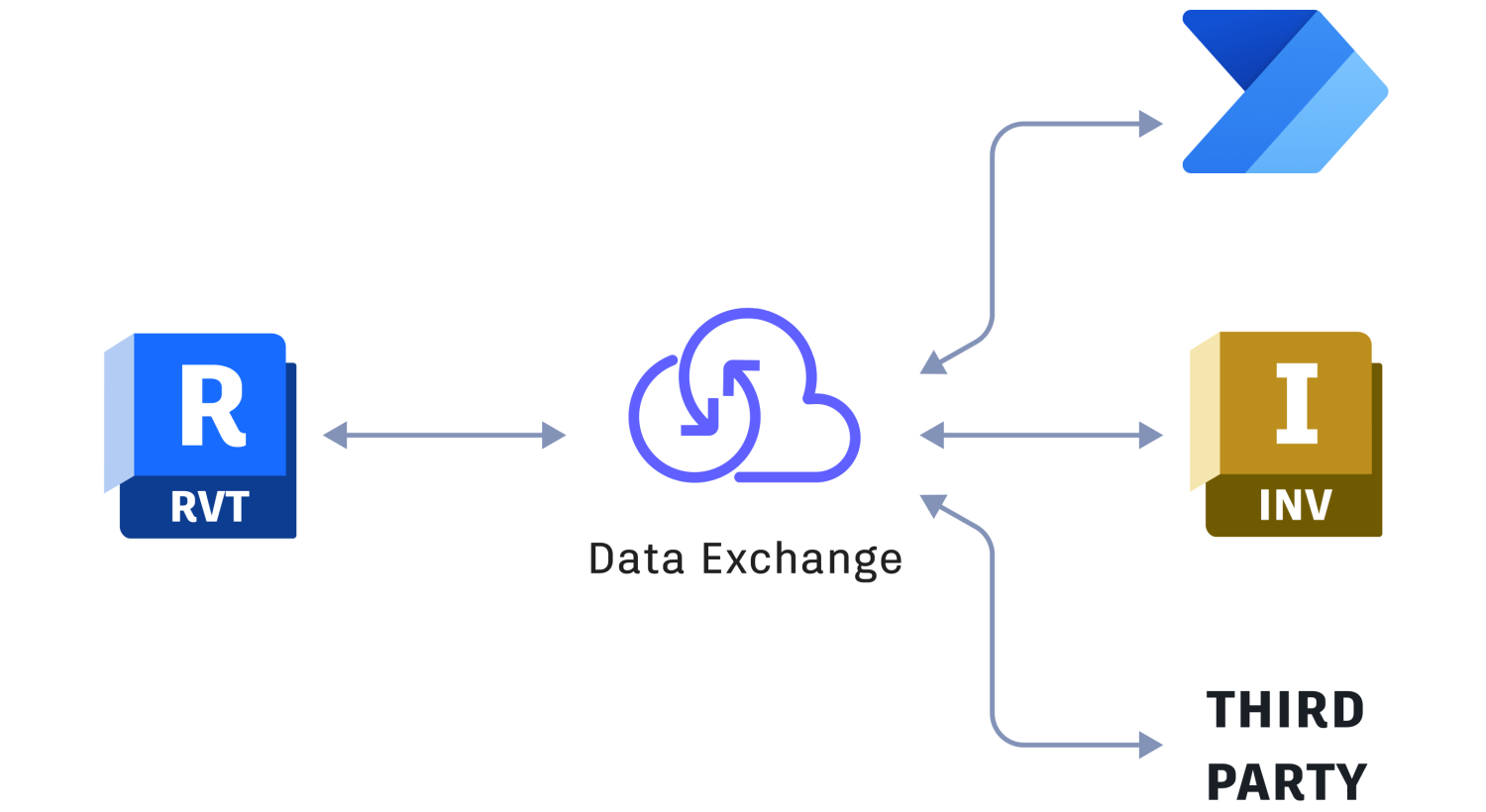 Что такое autodesk exchange