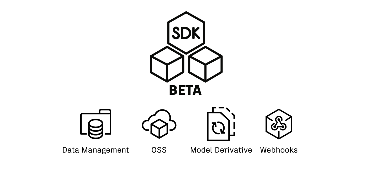 SDK Beta