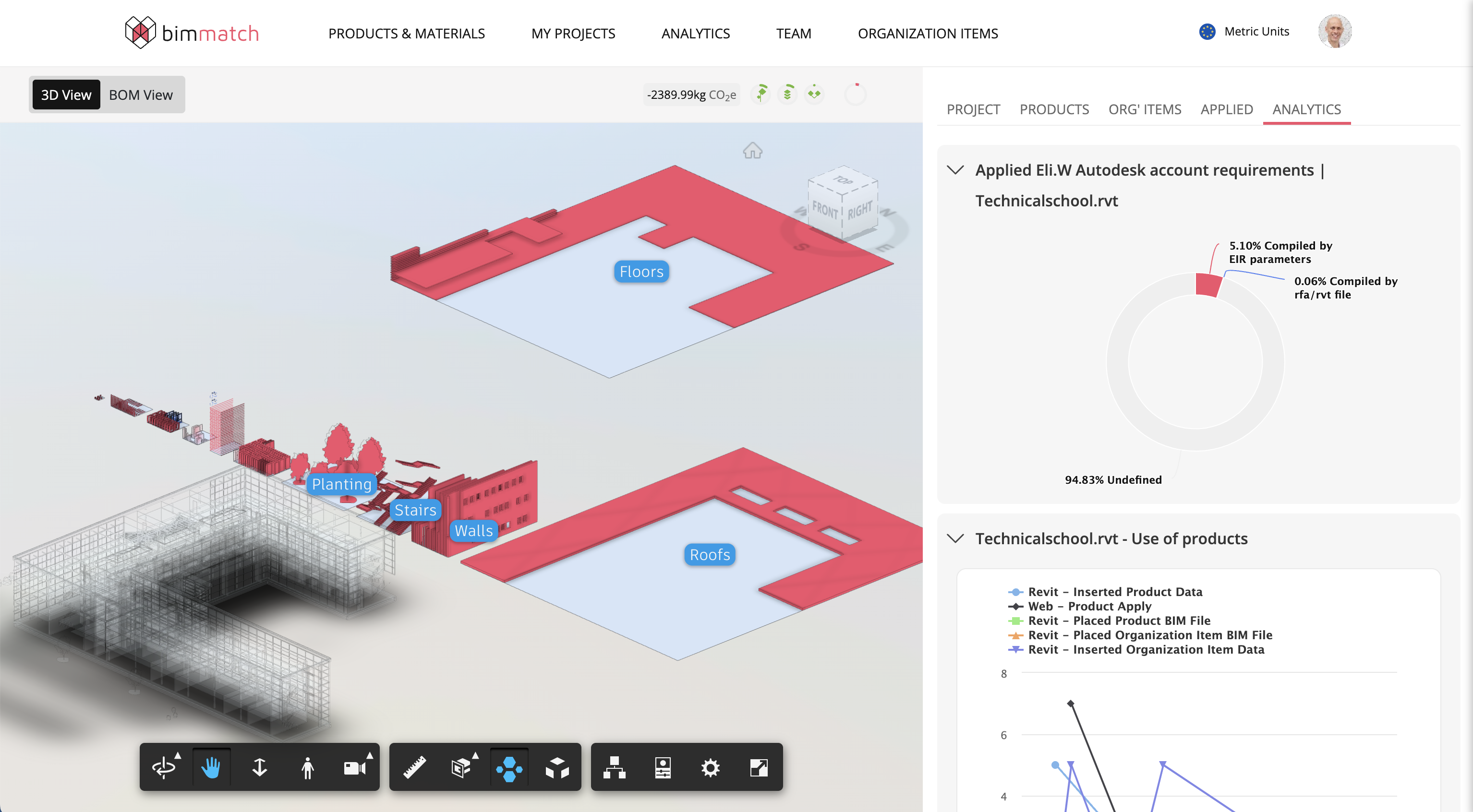 Bimmatch