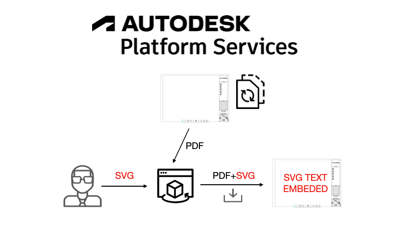 pdf svg merger