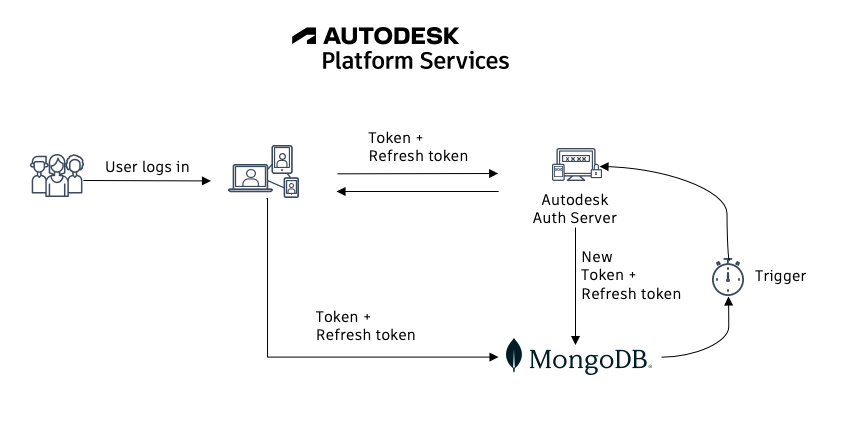 trigger diagram