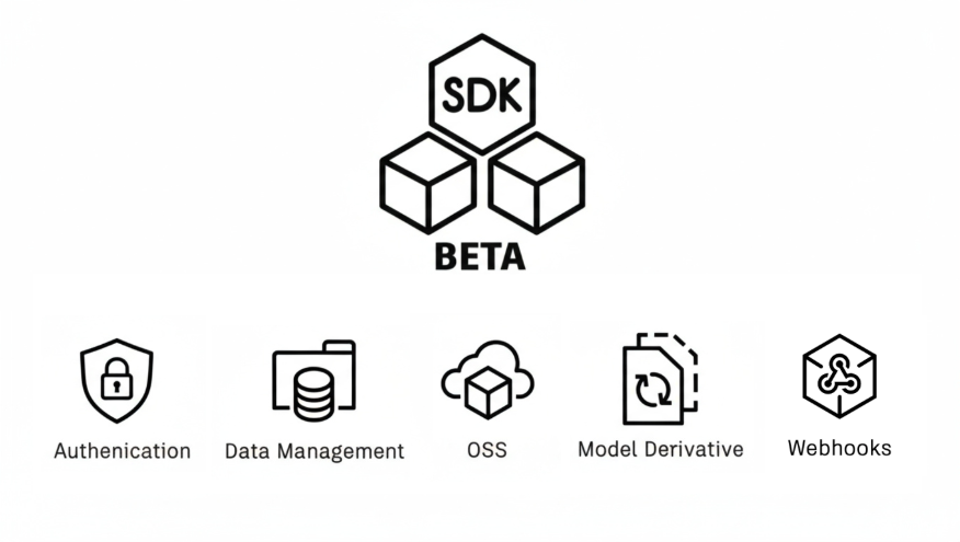 SDK Beta