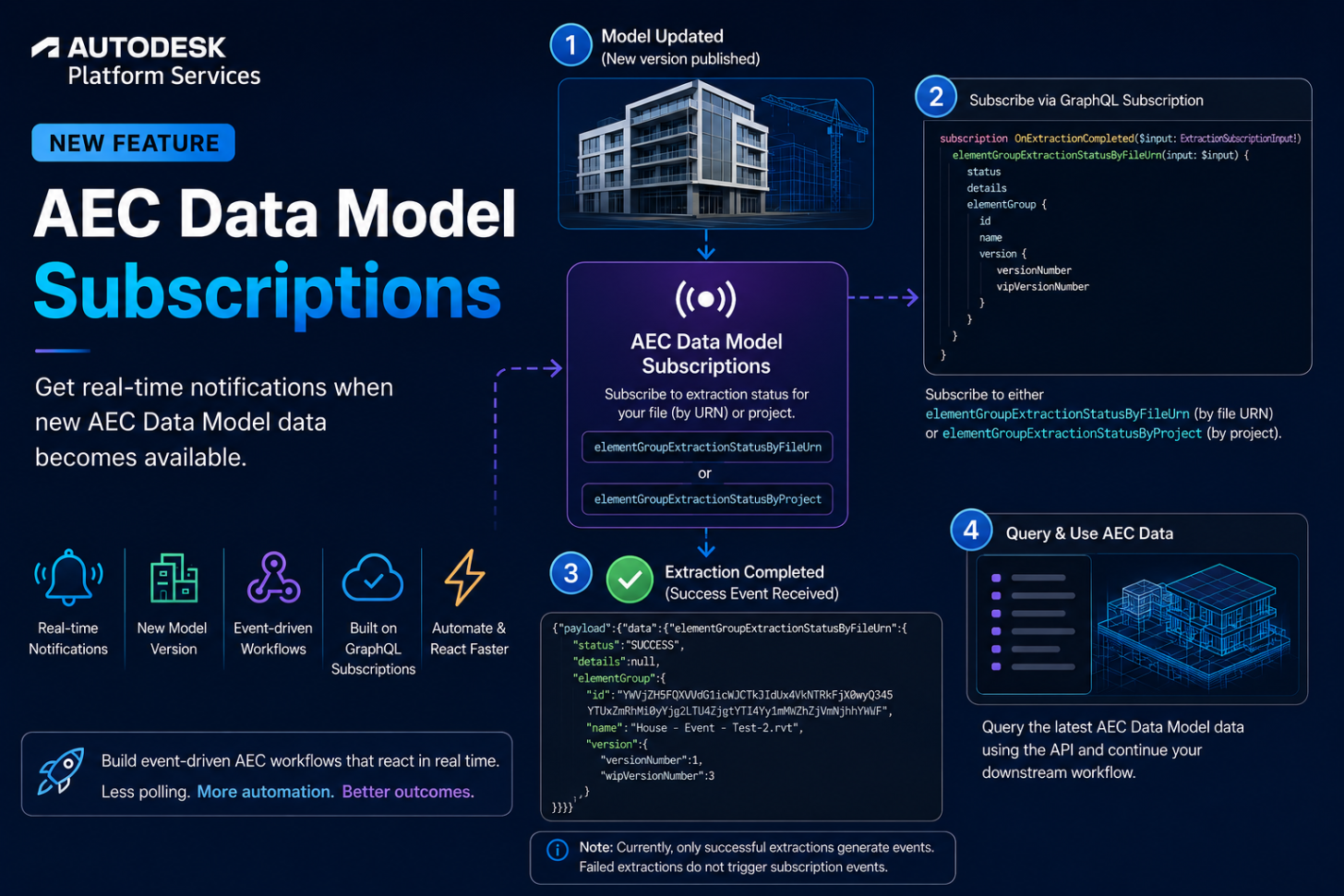AEC Data Model Subscriptions