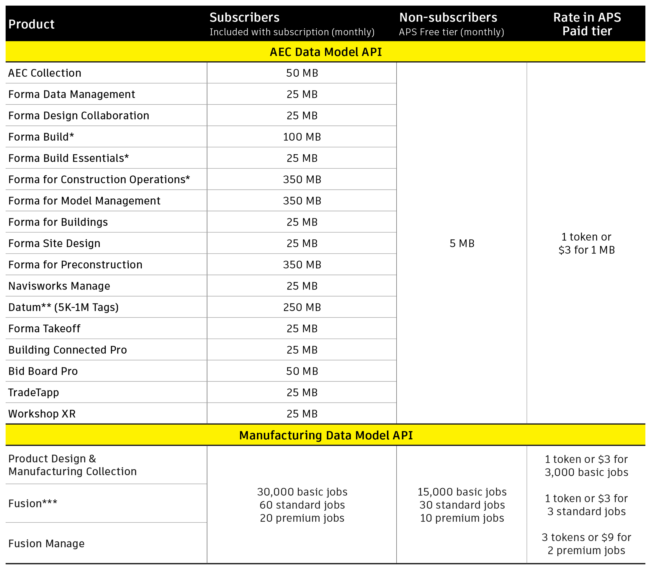 APS rate chart