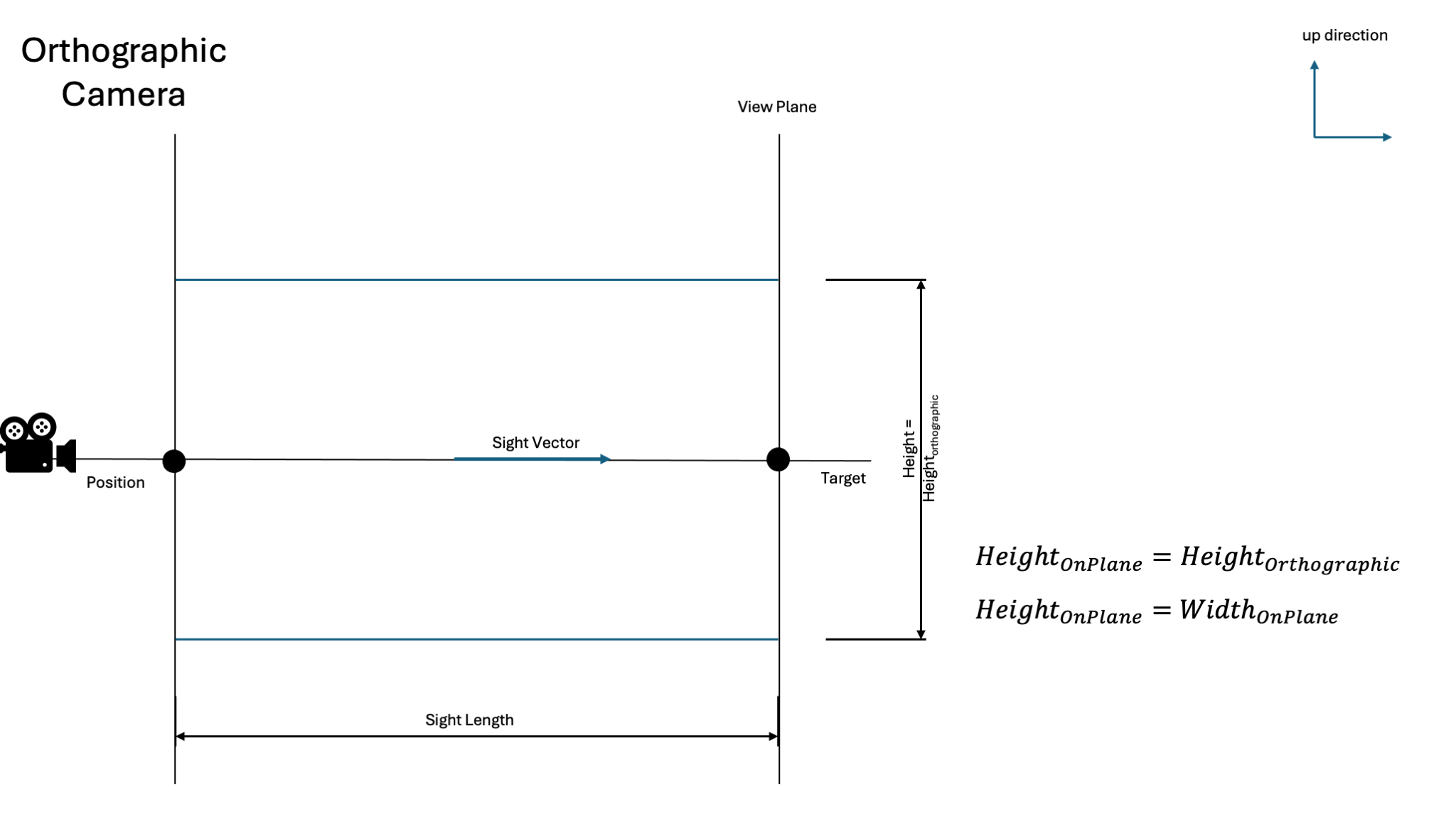 ApsViewerRevitCameraSync-Formula-Orthographic.png