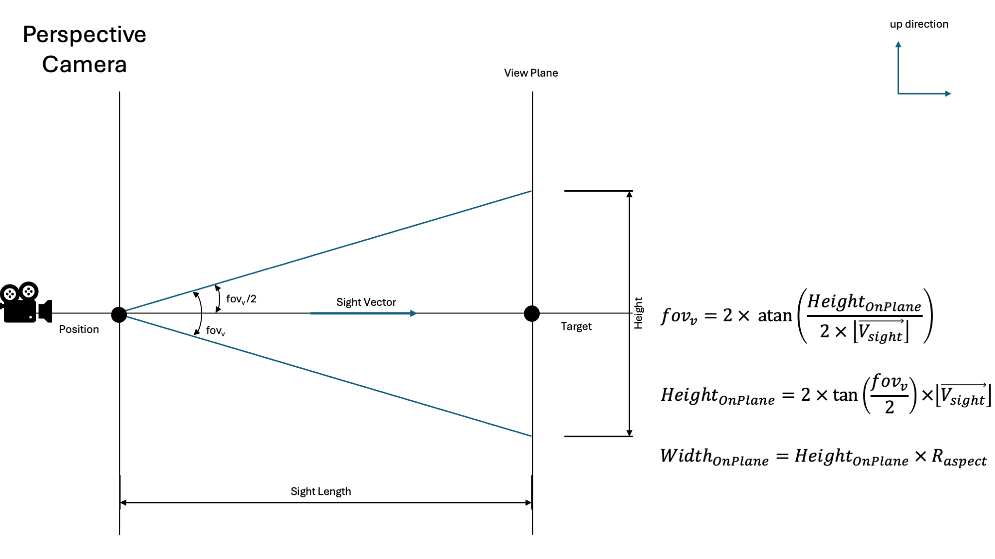 ApsViewerRevitCameraSync-Formula-Orthographic