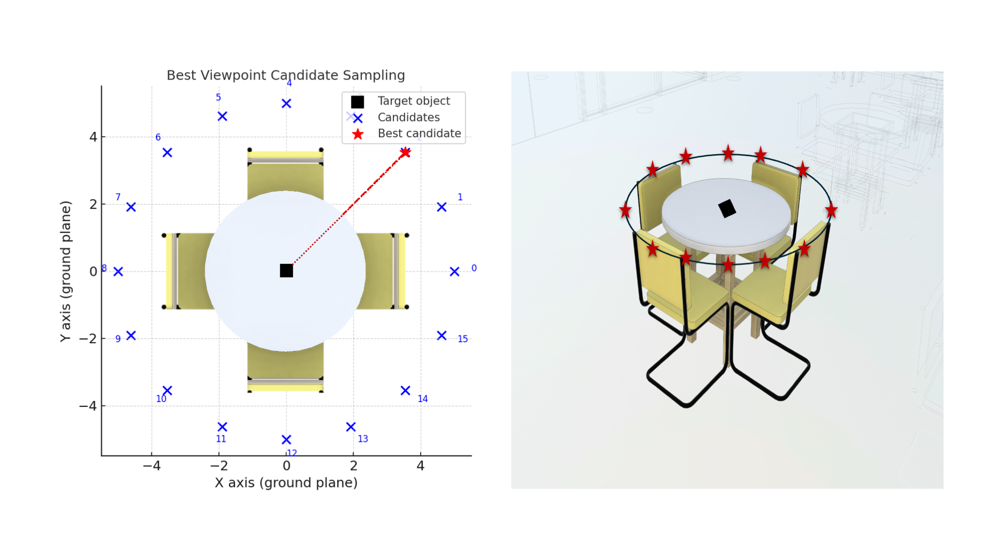 Best viewpoint sampling algorithm