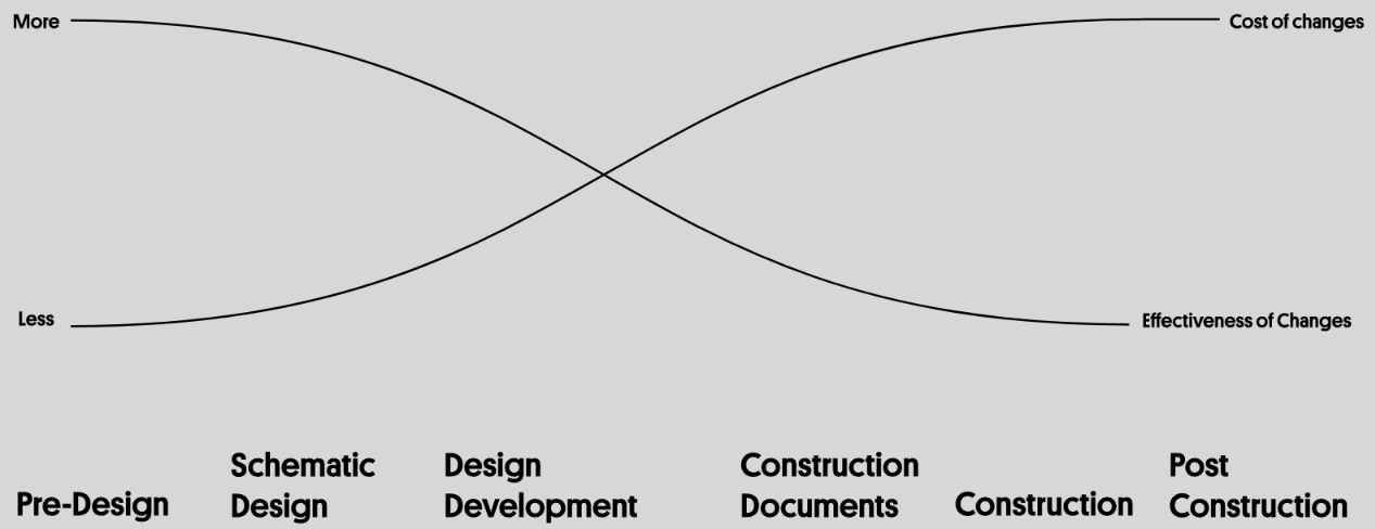 Plex earth construction cycle diagram