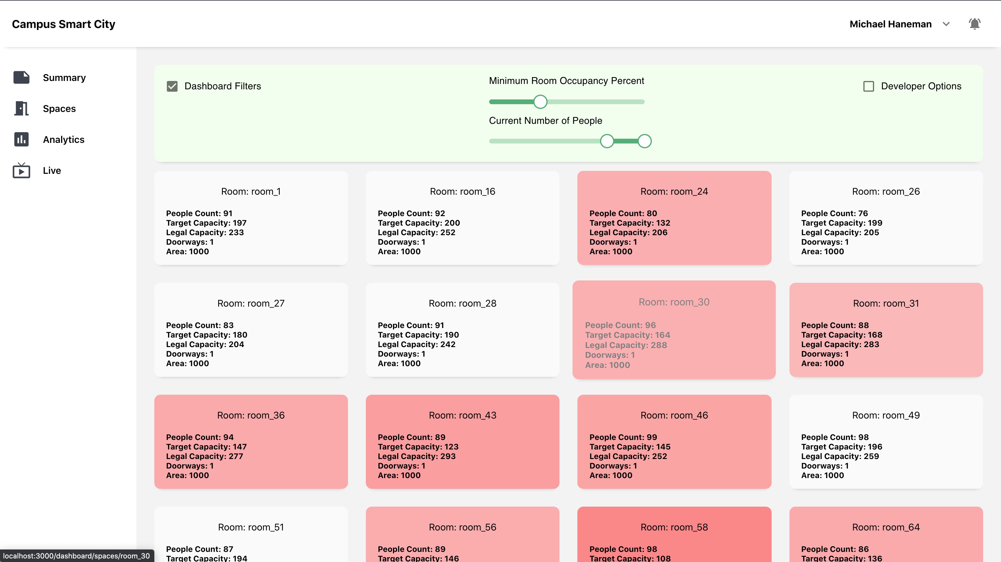 Dashboards for room occupancy monitoring