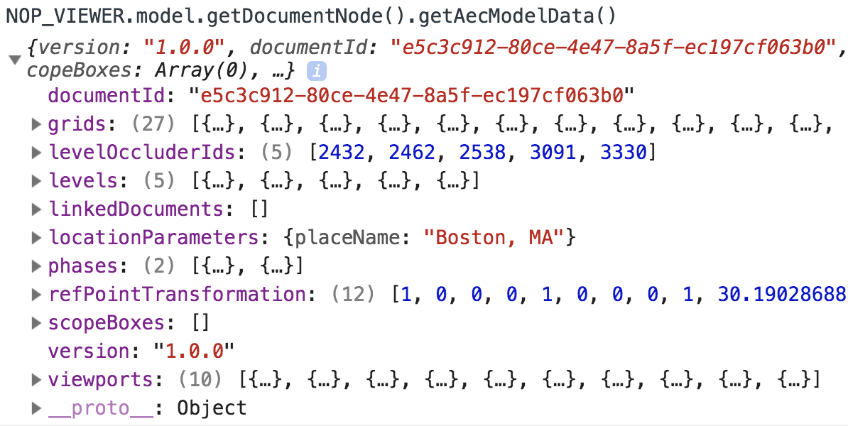 Aec Model Data