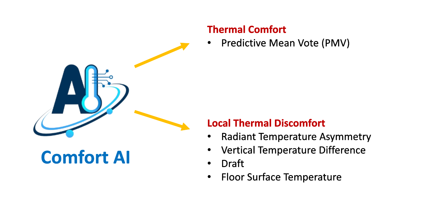 Comfort AI