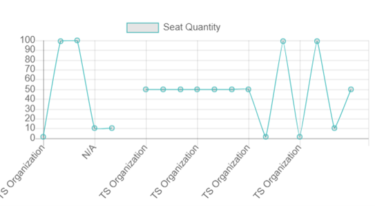 Chart using charts.js library