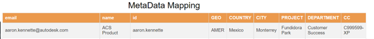 Meta Data Mapping