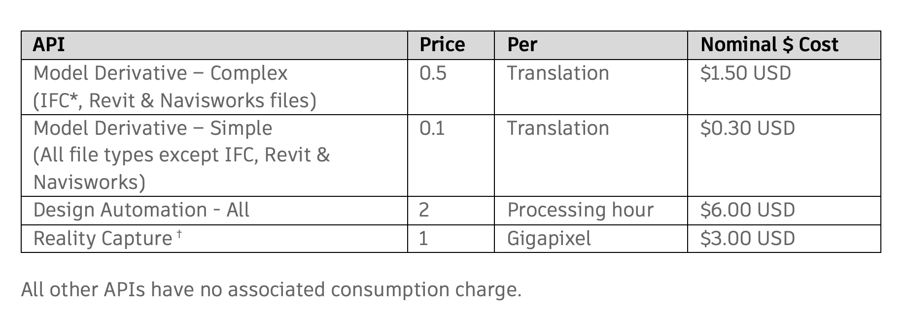 Translation table