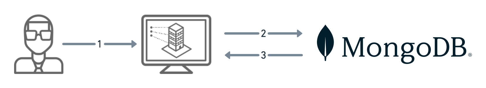 read data diagram