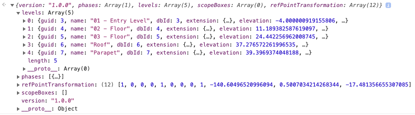 Aec Model Data