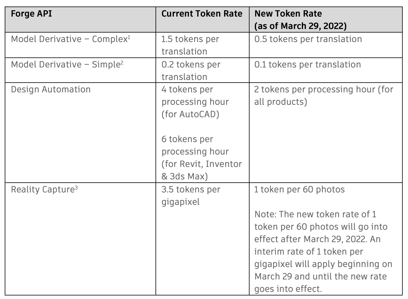 TokenFlex rate changes