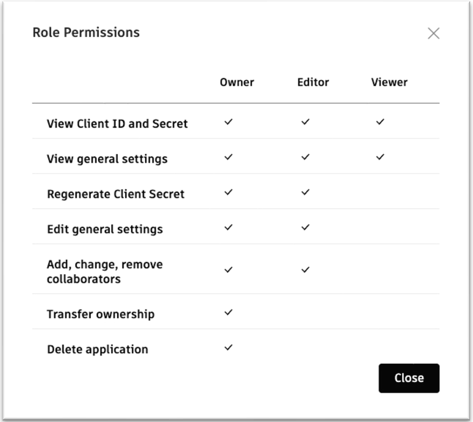 Role Permissions