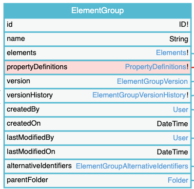 ElementGroup
