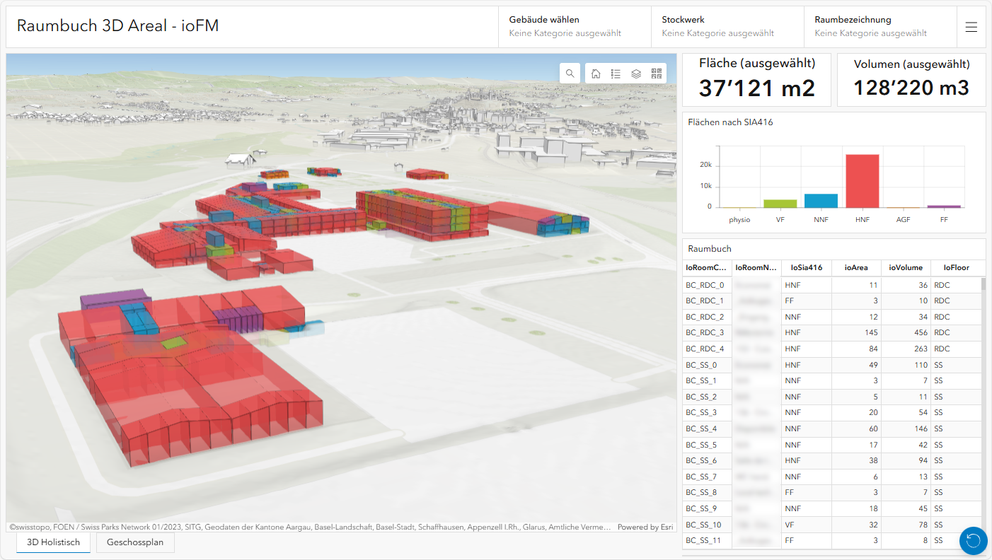 Armasuisse Immobilien on ioFM