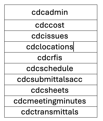 cdc