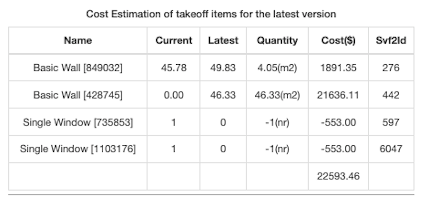 Cost Estimation