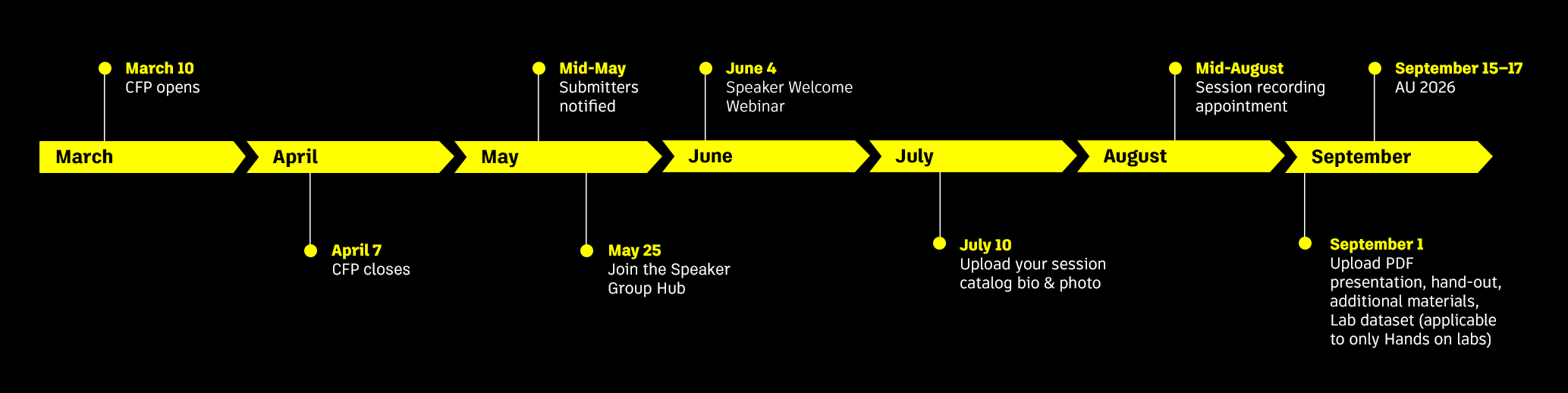 AU 2026 call for proposal timeline
