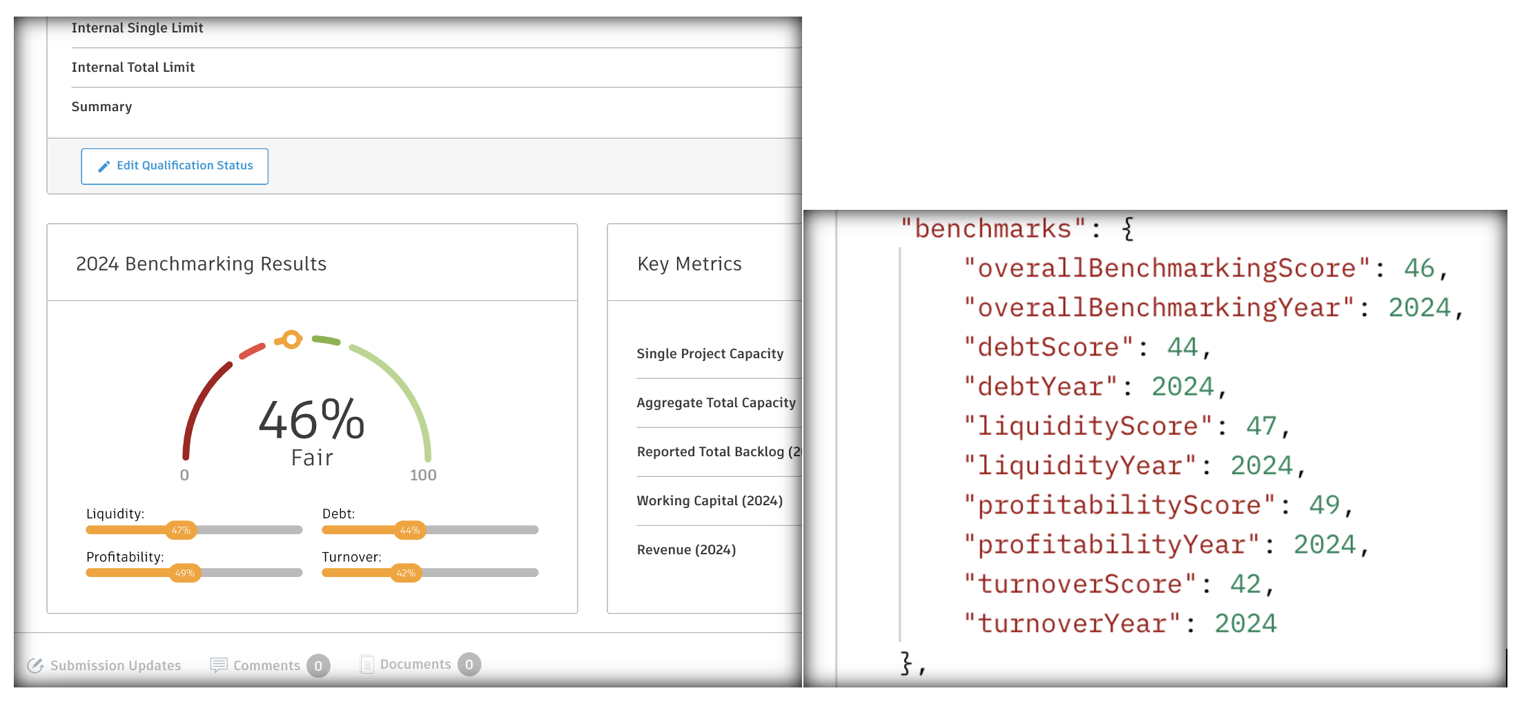 Benchmark data