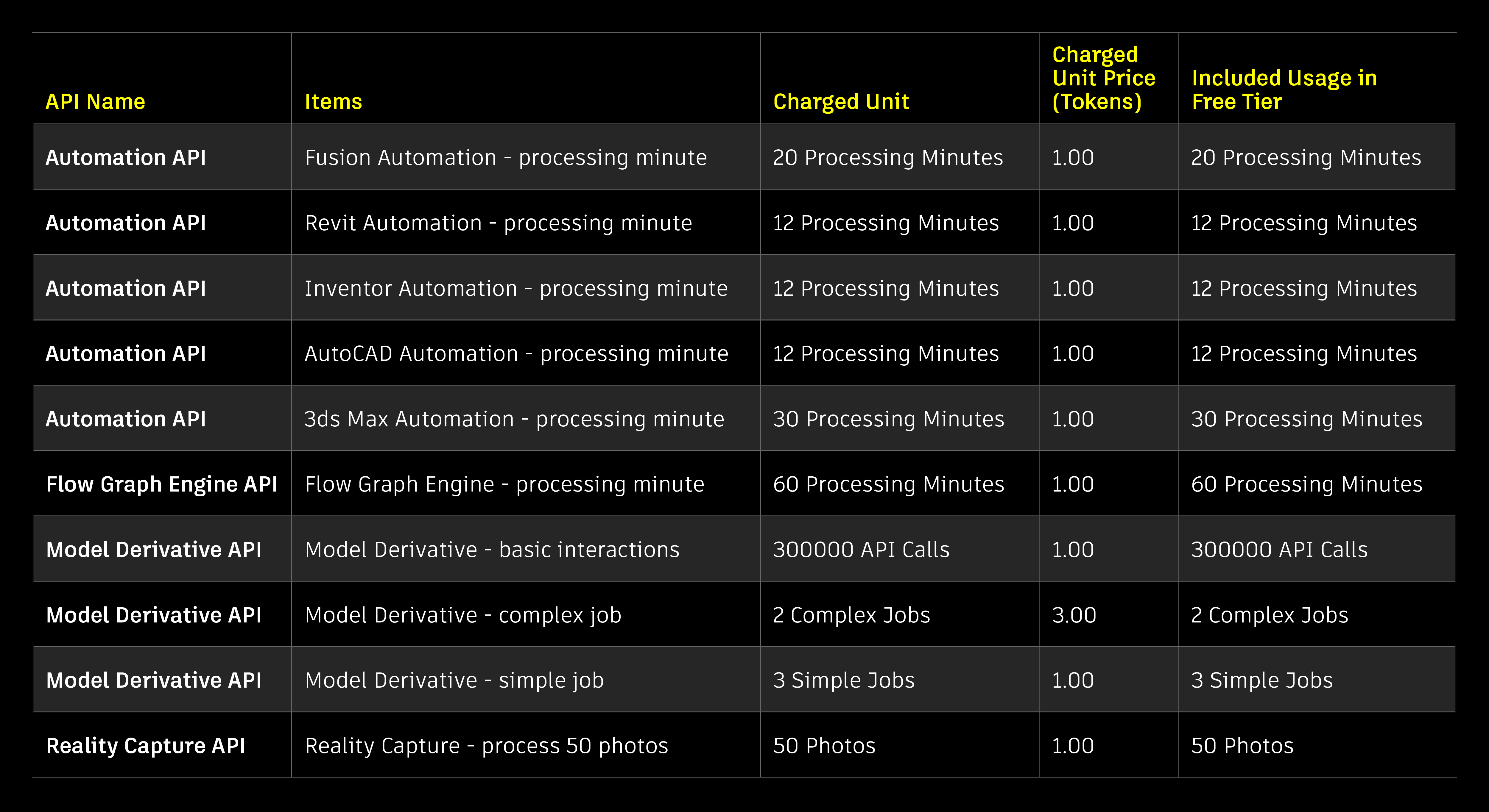Paid API pricing chart