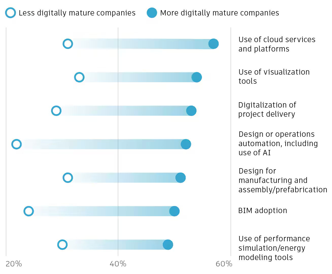 Business Resilience Insights, AECO