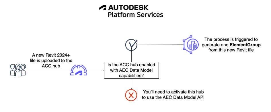 extractiondiagram