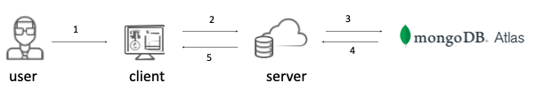 sample diagram