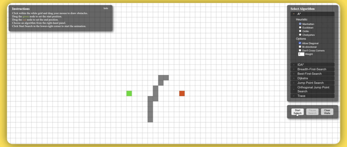 graphical representation