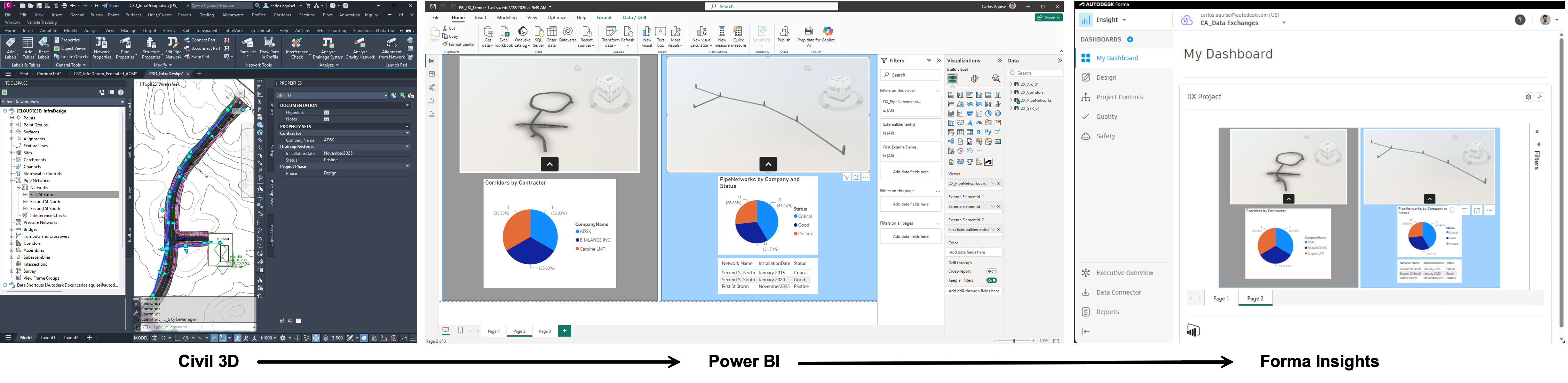Data Exchange from  Civil 3D to Power BI and Foma Insights
