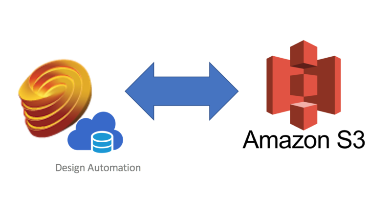 Forge Design Automation with AWS S3 files