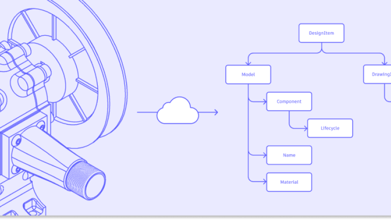 Beta | Autodesk Platform Services