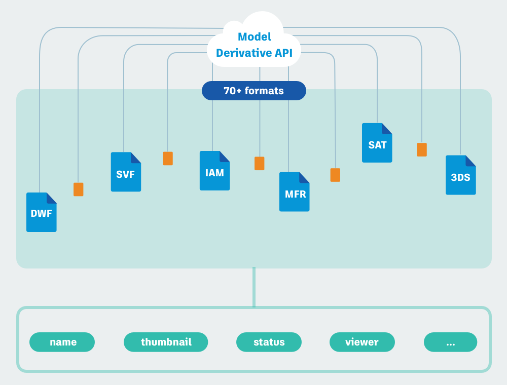 Модели api. API модель. API модель предприятия. TSL модель API. Правила построения модели API.