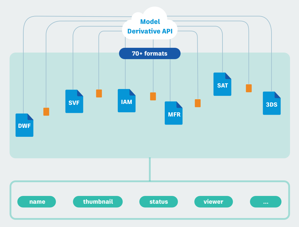 Архитектура restful приложения. API модель. Rest API model. Rest архитектура.