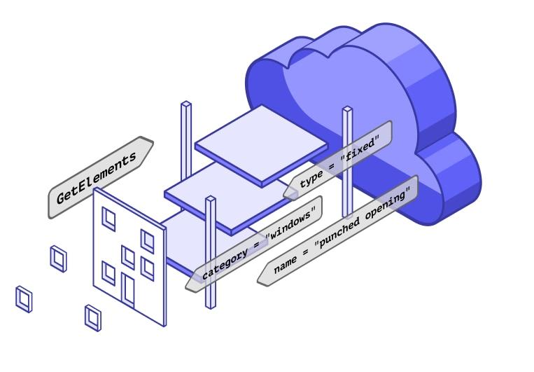 AEC data model infographic