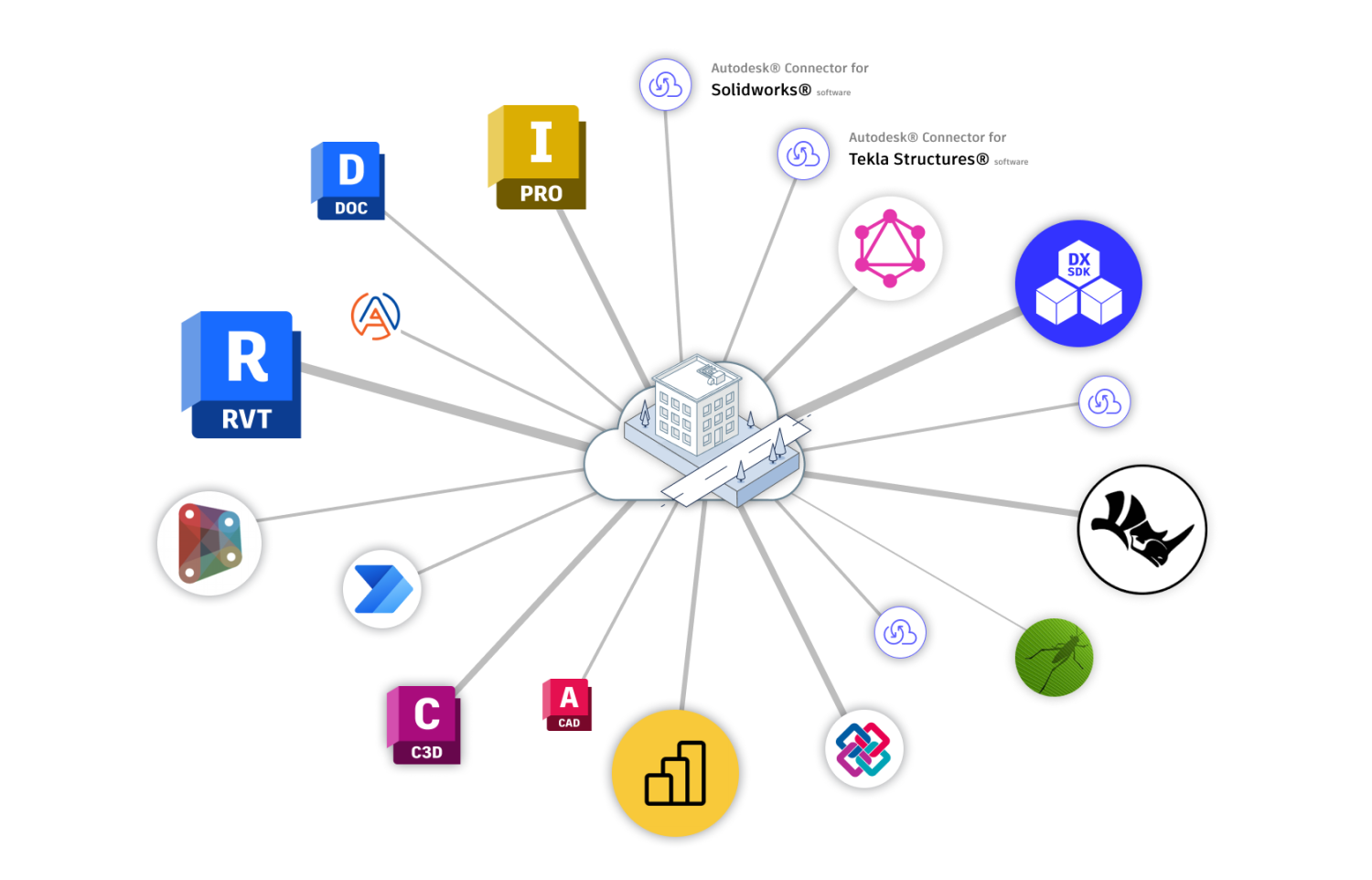 Data Exchange ecosystem chart