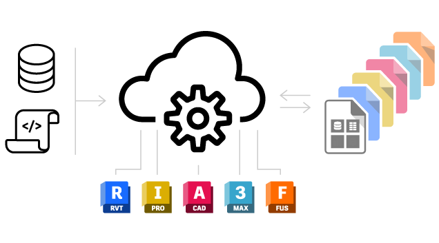 Graphic showing products compatible with the Automation API